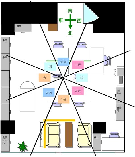 店舗風水|商業風水を利用した成功例